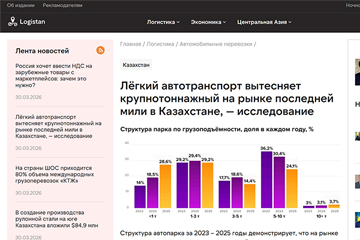LOGISTAN.INFO: Лёгкий автотранспорт вытесняет крупнотоннажный на рынке последней мили в Казахстане, — исследование